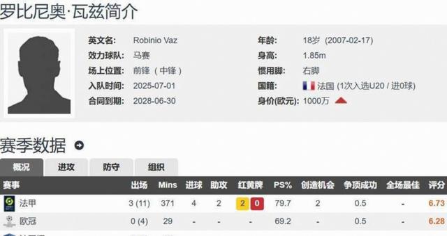 转会期罗马再遭质疑：欧篮联节点到来；引发热议；赛程密集仍需轮换的简单介绍